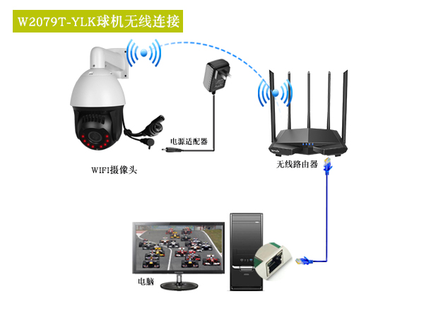 W2079T-YLK球机无线连接