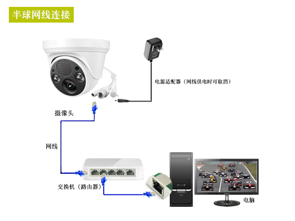 半球网线连接