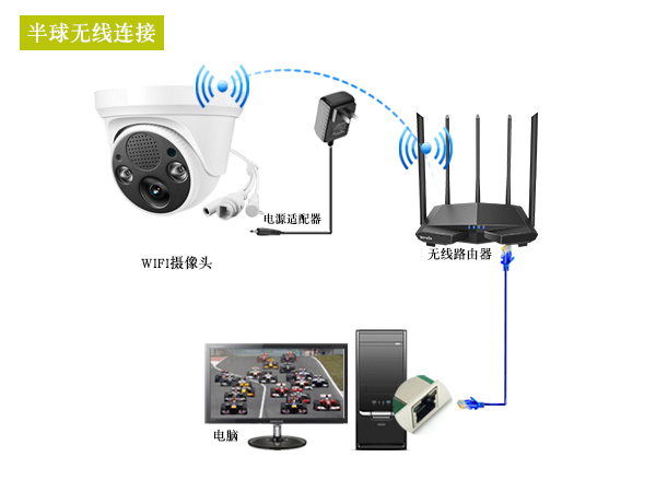半球无线连接