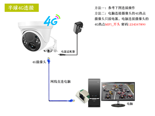 半球4G连接