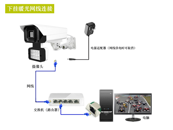 下挂暖光网线连接